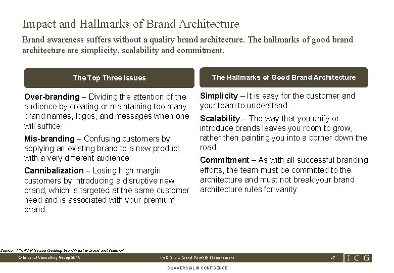 Impact and Hallmarks of Brand Architecture Brand awareness suffers without a quality brand architecture.