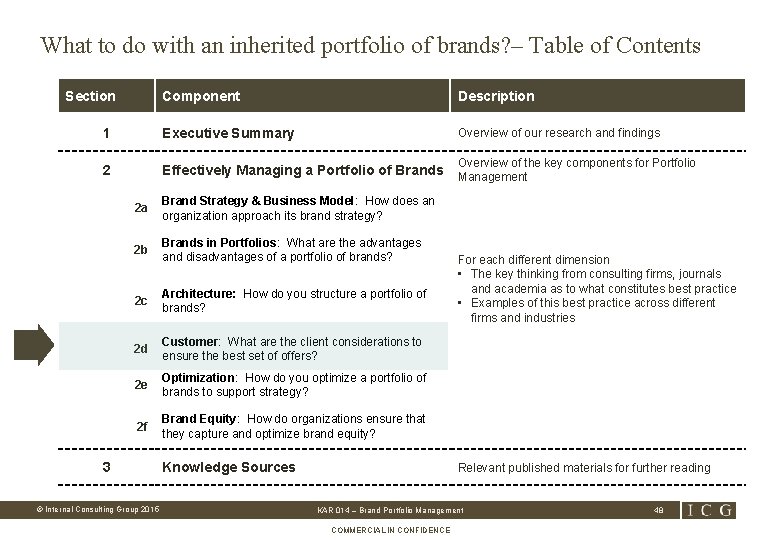 What to do with an inherited portfolio of brands? – Table of Contents Section