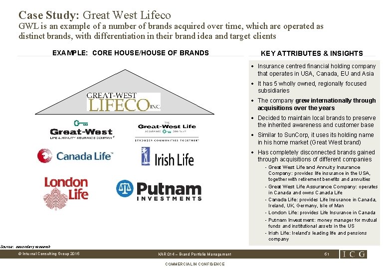 Case Study: Great West Lifeco GWL is an example of a number of brands