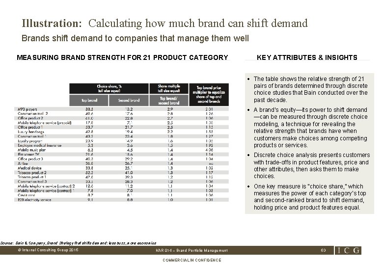 Illustration: Calculating how much brand can shift demand Brands shift demand to companies that