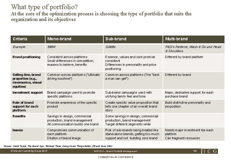 What type of portfolio? At the core of the optimization process is choosing the