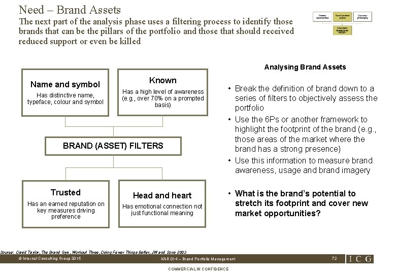 Need – Brand Assets The next part of the analysis phase uses a filtering