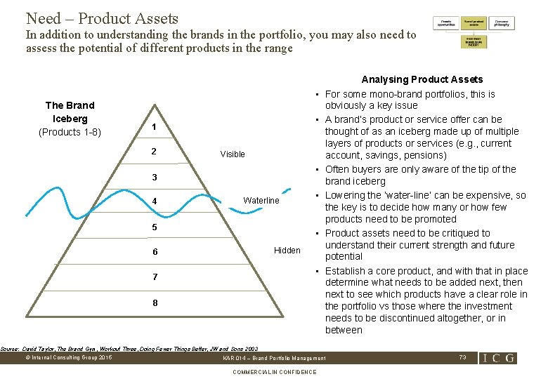 Need – Product Assets In addition to understanding the brands in the portfolio, you