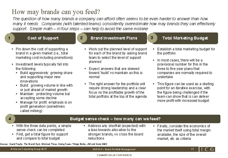 How may brands can you feed? The question of how many brands a company