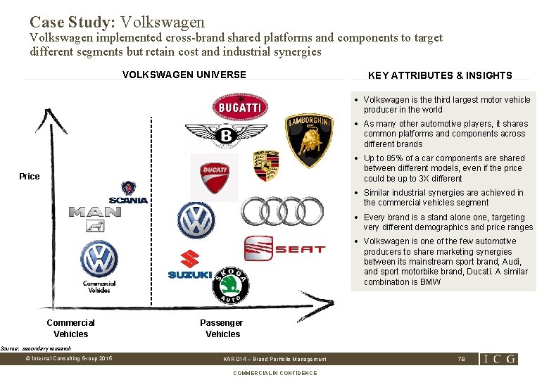 Case Study: Volkswagen implemented cross-brand shared platforms and components to target different segments but