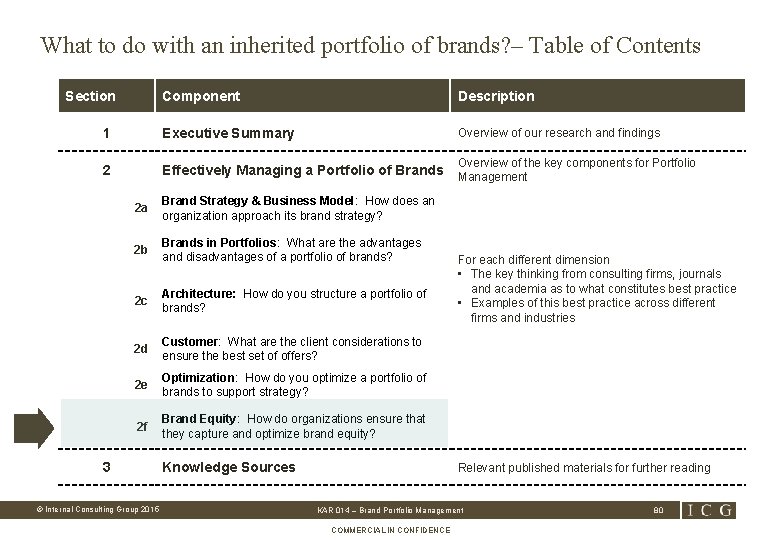 What to do with an inherited portfolio of brands? – Table of Contents Section