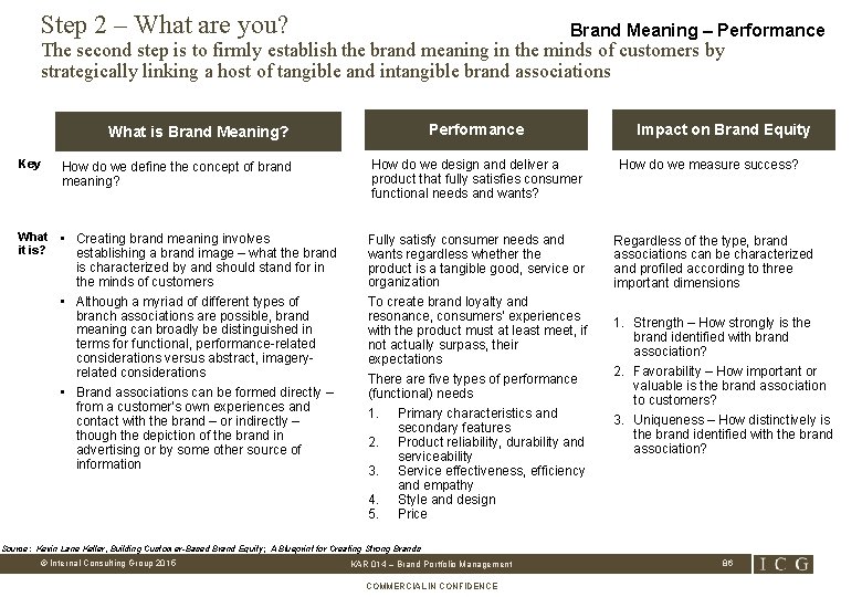 Step 2 – What are you? Brand Meaning – Performance The second step is