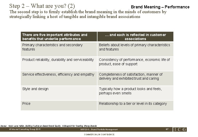 Step 2 – What are you? (2) Brand Meaning – Performance The second step