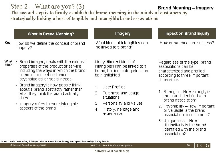 Step 2 – What are you? (3) Brand Meaning – Imagery The second step