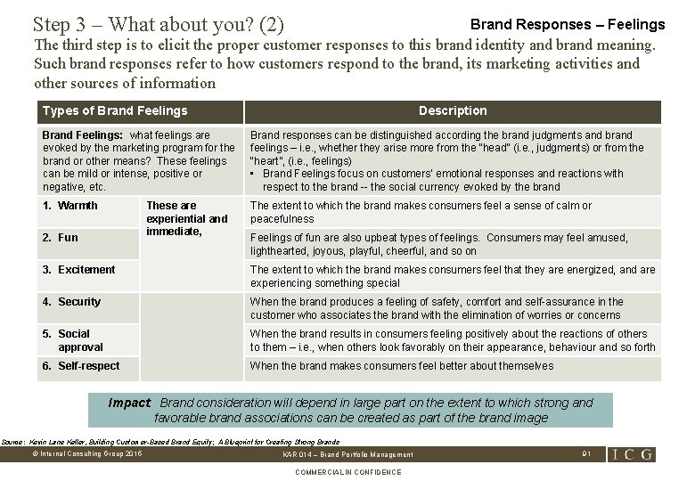 Step 3 – What about you? (2) Brand Responses – Feelings The third step