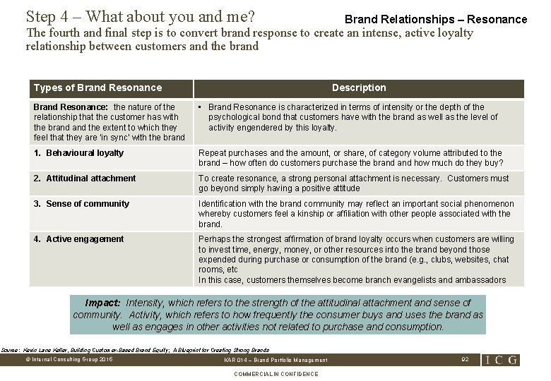 Step 4 – What about you and me? Brand Relationships – Resonance The fourth