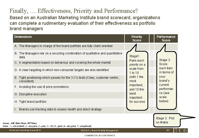 Finally, … Effectiveness, Priority and Performance? Based on an Australian Marketing Institute brand scorecard,