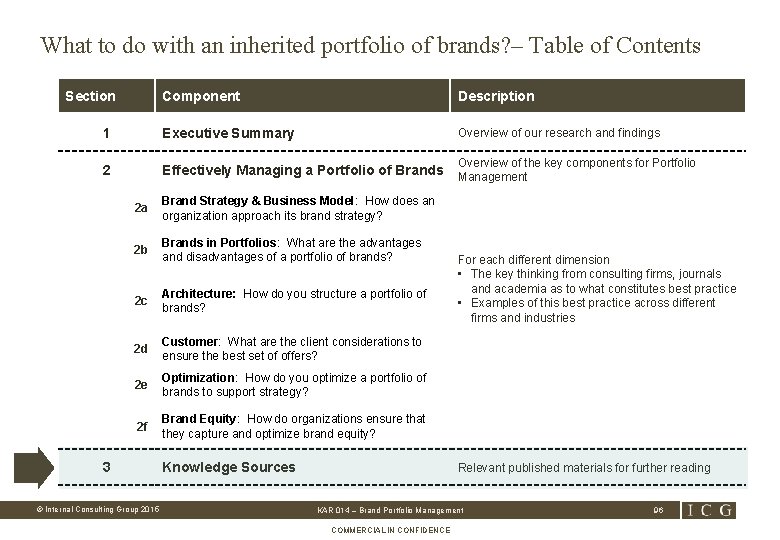 What to do with an inherited portfolio of brands? – Table of Contents Section