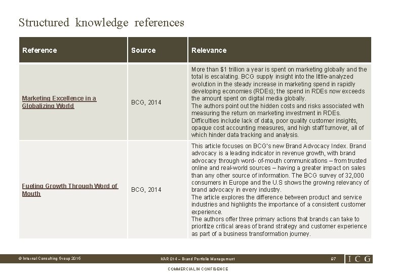 Structured knowledge references Reference Marketing Excellence in a Globalizing World Fueling Growth Through Word