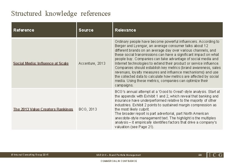 Structured knowledge references Reference Social Media: Influence at Scale The 2013 Value Creators Rankings