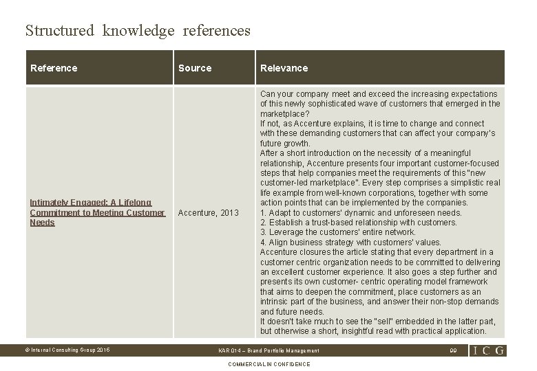 Structured knowledge references Reference Intimately Engaged: A Lifelong Commitment to Meeting Customer Needs ©