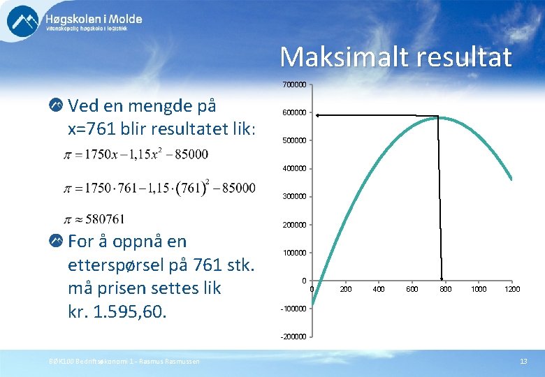 Maksimalt resultat 700000 Ved en mengde på x=761 blir resultatet lik: 600000 500000 400000