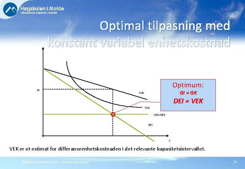 Optimal tilpasning med konstant variabel enhetskostnad kr Optimum: GI = GK Pris DEI =