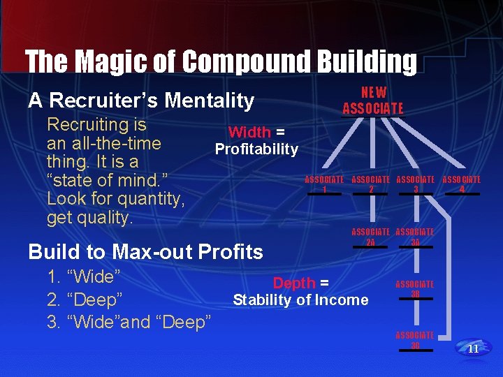 The Magic of Compound Building A Recruiter’s Mentality Recruiting is an all-the-time thing. It