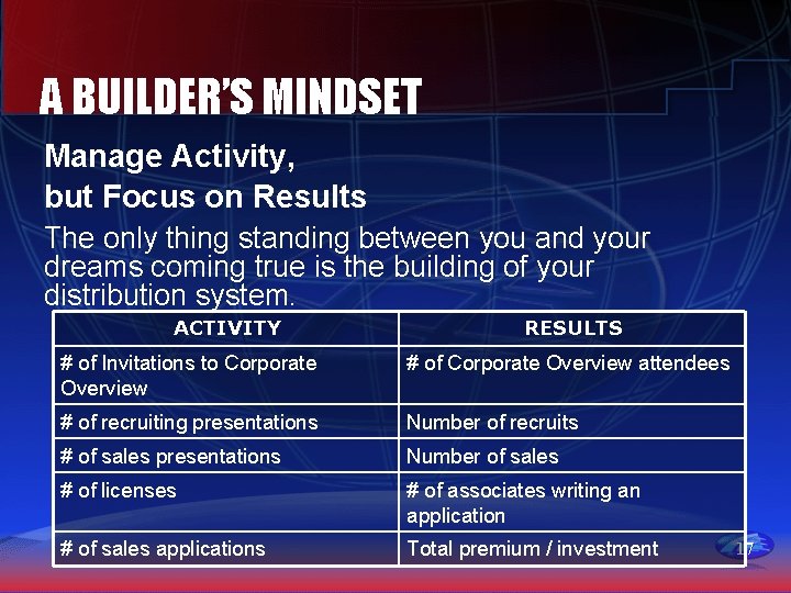 A BUILDER’S MINDSET Manage Activity, but Focus on Results The only thing standing between