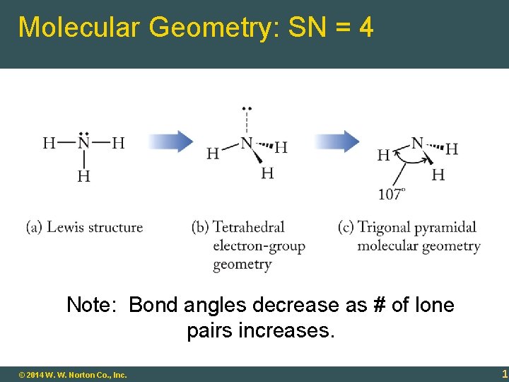 Molecular Geometry: SN = 4 Note: Bond angles decrease as # of lone pairs