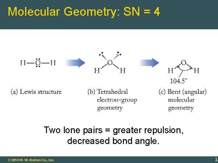 Molecular Geometry: SN = 4 Two lone pairs = greater repulsion, decreased bond angle.