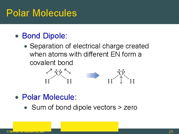 Polar Molecules Bond Dipole: Separation of electrical charge created when atoms with different EN