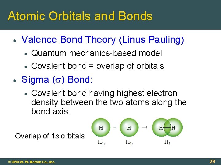 Atomic Orbitals and Bonds Valence Bond Theory (Linus Pauling) Quantum mechanics-based model Covalent bond