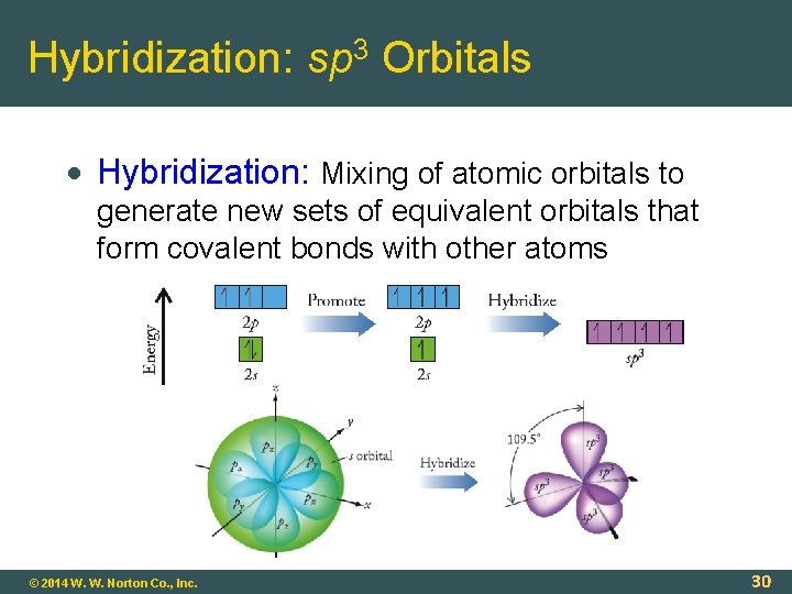 Hybridization: sp 3 Orbitals Hybridization: Mixing of atomic orbitals to generate new sets of