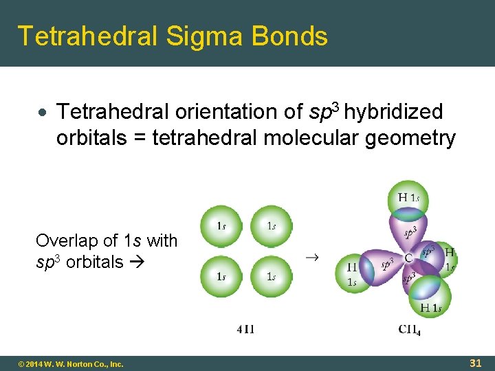 Tetrahedral Sigma Bonds Tetrahedral orientation of sp 3 hybridized orbitals = tetrahedral molecular geometry