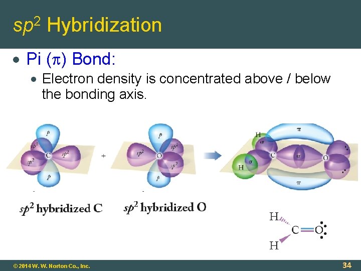 sp 2 Hybridization Pi ( ) Bond: Electron density is concentrated above / below