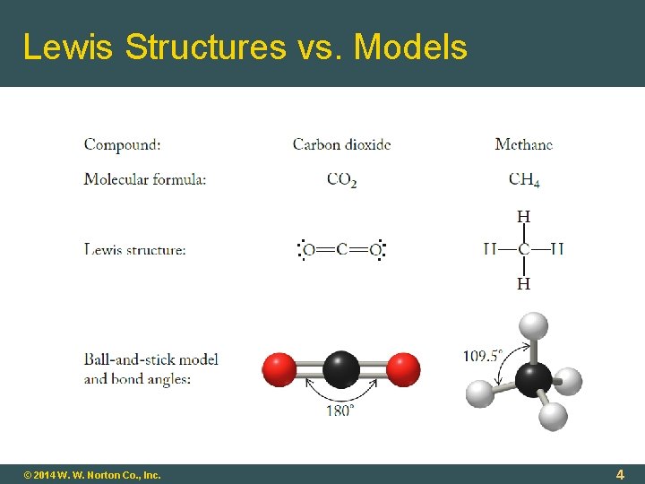 Lewis Structures vs. Models © 2014 W. W. Norton Co. , Inc. 4 
