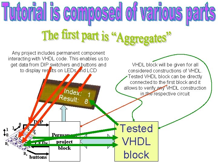 Any project includes permanent component interacting with VHDL code. This enables us to get