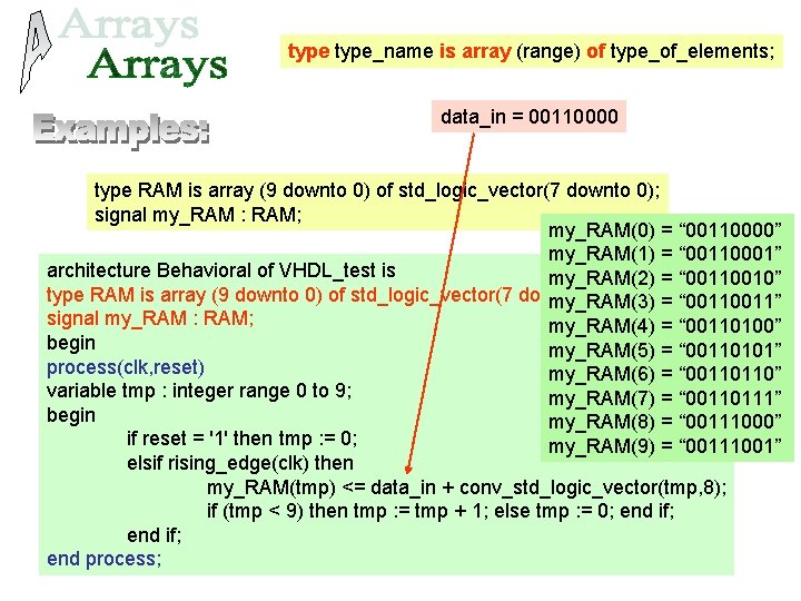 type_name is array (range) of type_of_elements; data_in = 00110000 type RAM is array (9