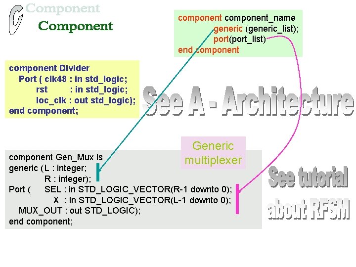 component_name generic (generic_list); port(port_list) end component Divider Port ( clk 48 : in std_logic;