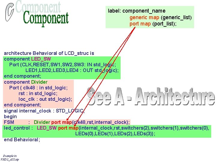 label: component_name generic map (generic_list) port map (port_list); architecture Behavioral of LCD_struc is component