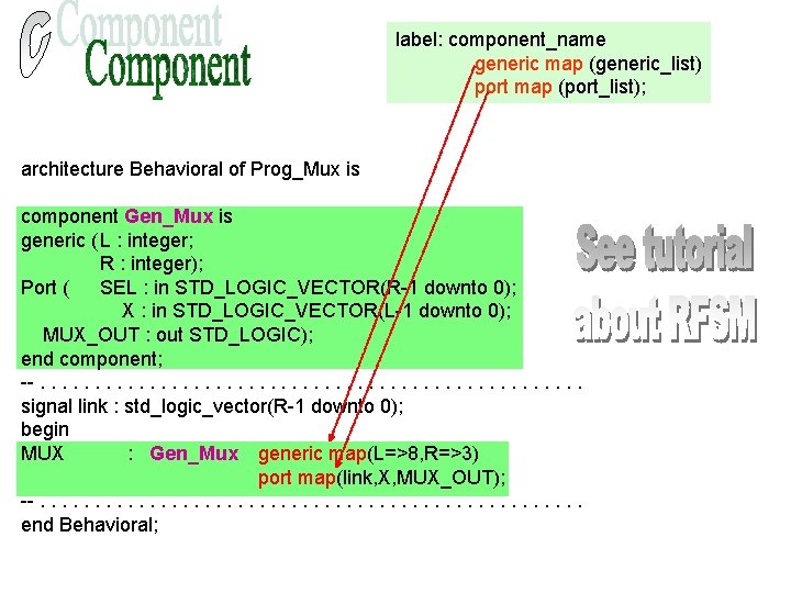 label: component_name generic map (generic_list) port map (port_list); architecture Behavioral of Prog_Mux is component