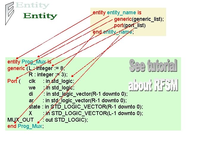 entity_name is generic(generic_list); port(port_list) end entity_name; entity Prog_Mux is generic ( L : integer