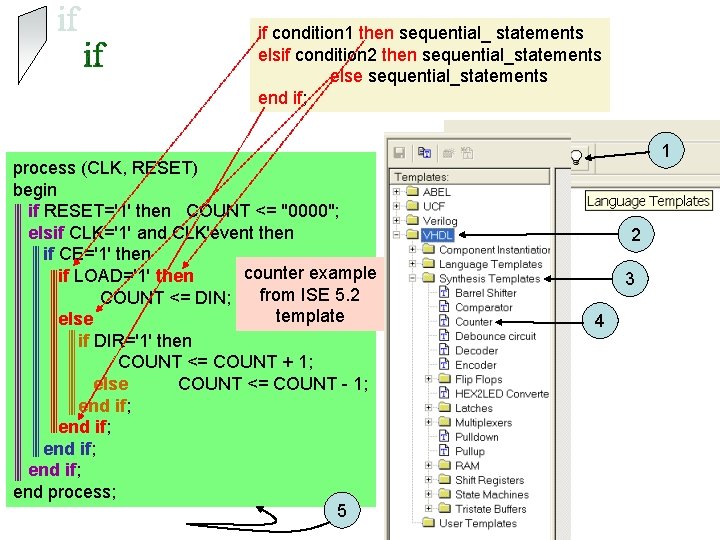 if condition 1 then sequential_ statements elsif condition 2 then sequential_statements else sequential_statements end
