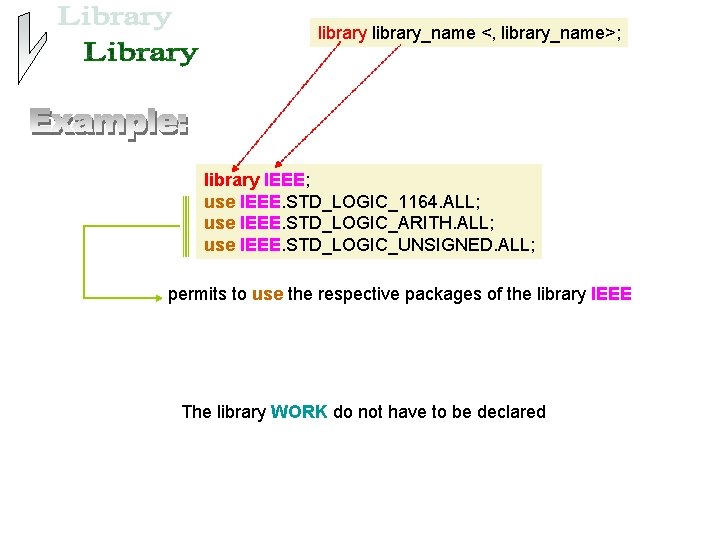 library_name <, library_name>; library IEEE; use IEEE. STD_LOGIC_1164. ALL; use IEEE. STD_LOGIC_ARITH. ALL; use