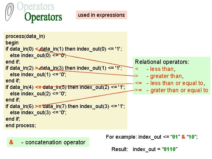 used in expressions process(data_in) begin if data_in(0) < data_in(1) then index_out(0) <= '1'; else