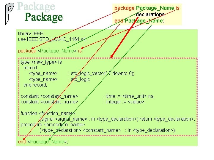 package Package_Name is declarations end Package_Name; library IEEE; use IEEE. STD_LOGIC_1164. all; package <Package_Name>