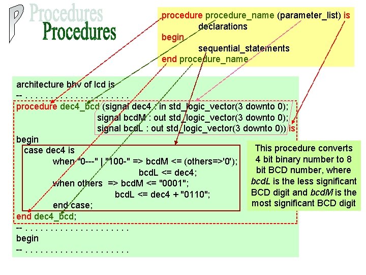 procedure_name (parameter_list) is declarations begin sequential_statements end procedure_name architecture bhv of lcd is --.