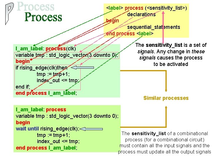 <label> process (<sensitivity_list>) declarations begin sequential_statements end process <label> I_am_label: process(clk) variable tmp :