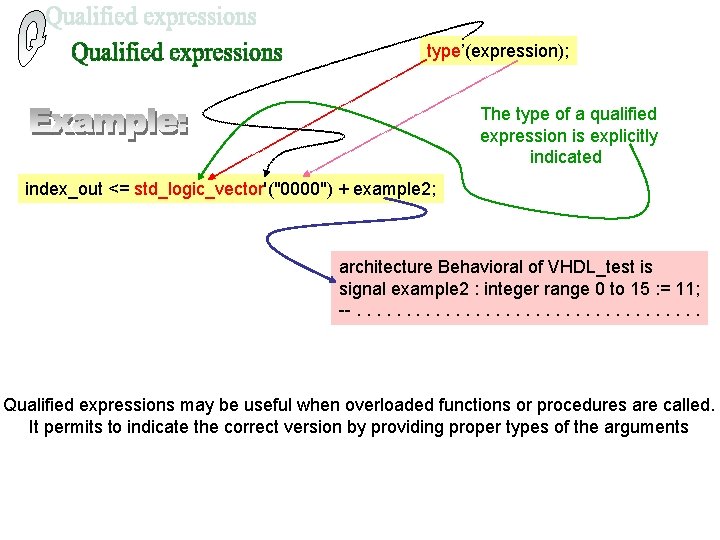 type’(expression); The type of a qualified expression is explicitly indicated index_out <= std_logic_vector'("0000") +