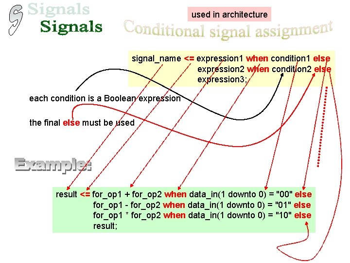used in architecture signal_name <= expression 1 when condition 1 else expression 2 when