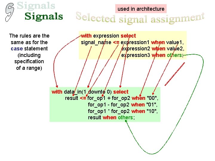 used in architecture The rules are the same as for the case statement (including