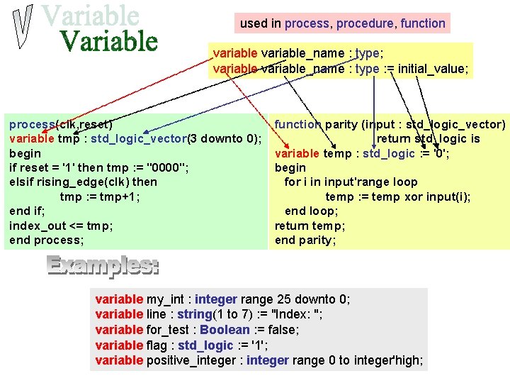 used in process, procedure, function variable_name : type; variable_name : type : = initial_value;