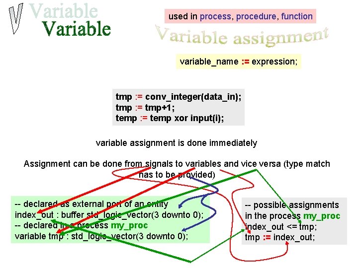 used in process, procedure, function variable_name : = expression; tmp : = conv_integer(data_in); tmp