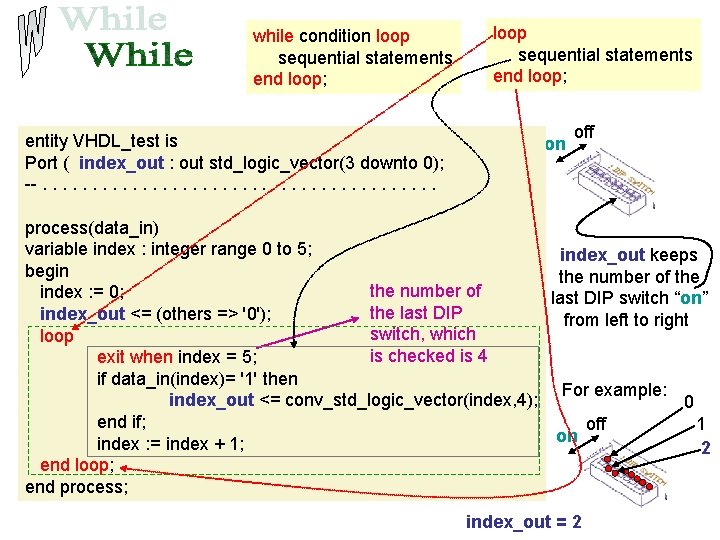 while condition loop sequential statements end loop; entity VHDL_test is Port ( index_out :